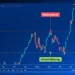 Trading für Anfänger: Ein umfassender Leitfaden