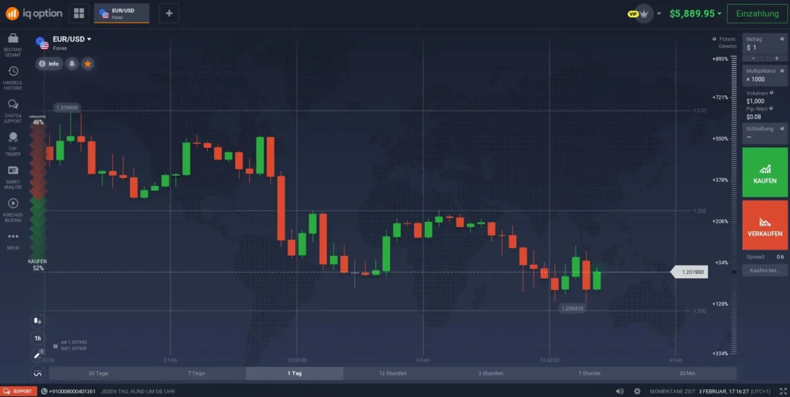 Die Beste Trading-Plattform: Ein Leitfaden für Einsteiger und Profis