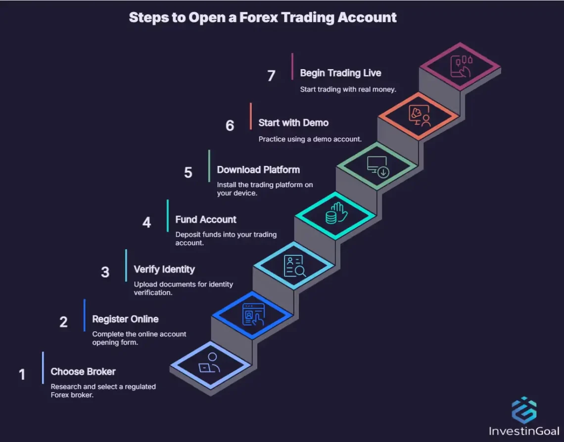 ForexPro Trading-App – Der moderne Einstieg in den globalen Devisenhandel