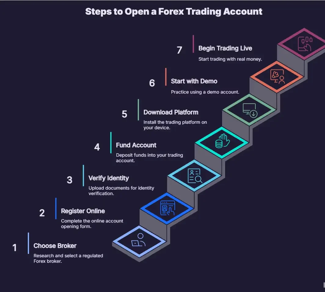 ForexPro Trading-App – Der moderne Einstieg in den globalen Devisenhandel